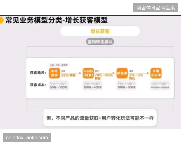 2026年6月赛事服务商如何修正数字化获客漏斗的留存短板